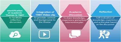 Identification and Adoption of Themes in The Big Bang Theory Sitcom to Foster Academic Cultural Competencies of Doctoral Students in English for Academic Conversation Classroom